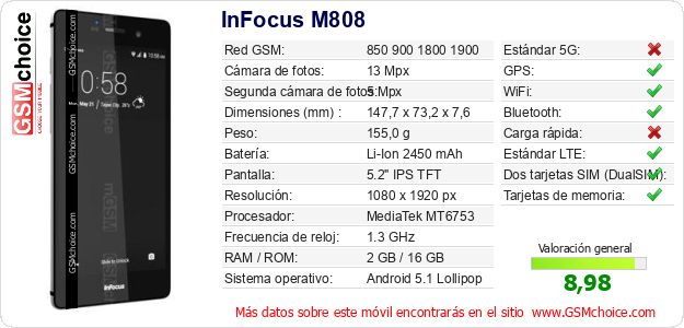 InFocus M808 Datos técnicos del móvil 