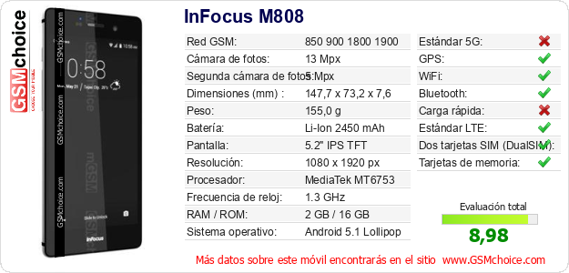 InFocus M808 Datos técnicos del móvil 