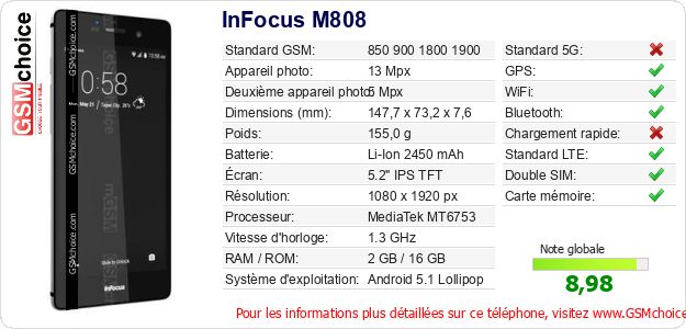 InFocus M808 Fiche technique InFocus M808 Fiche technique