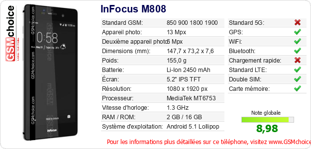 InFocus M808 Fiche technique InFocus M808 Fiche technique