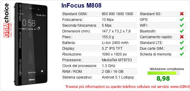 InFocus M808 Dati tecnici di telefono cellulare InFocus M808 Dati tecnici di telefono cellulare