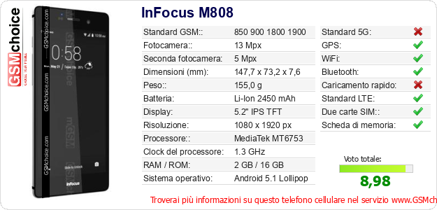 InFocus M808 Dati tecnici di telefono cellulare 