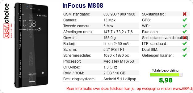 InFocus M808 Technische gegevens InFocus M808 Technische gegevens