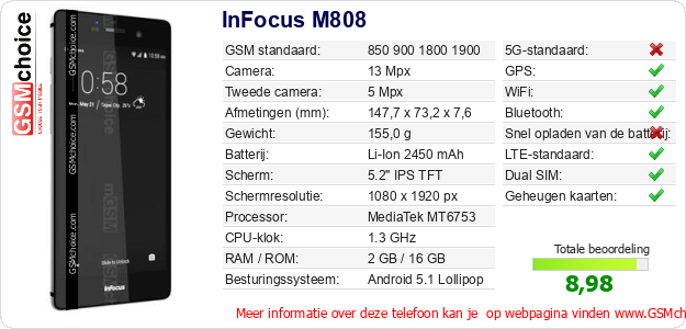 InFocus M808 Technische gegevens 