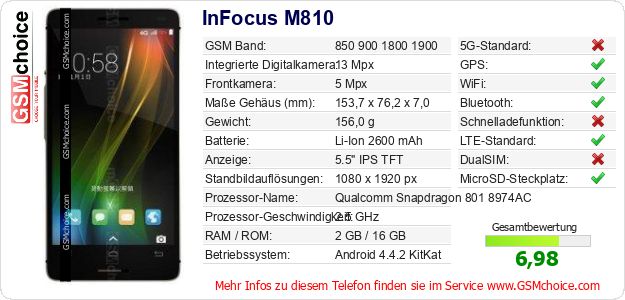 InFocus M810 technische Daten InFocus M810 technische Daten