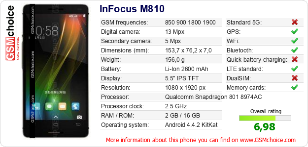 InFocus M810 technical specifications InFocus M810 technical specifications