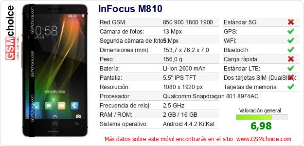 InFocus M810 Datos técnicos del móvil 