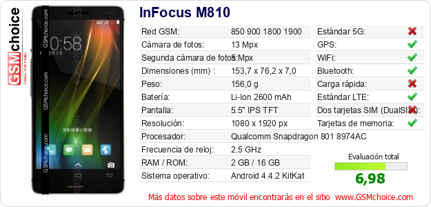 InFocus M810 Datos técnicos del móvil 