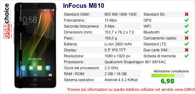 InFocus M810 Dati tecnici di telefono cellulare 