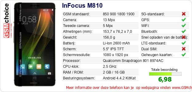 InFocus M810 Technische gegevens InFocus M810 Technische gegevens