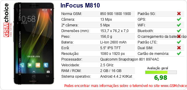 InFocus M810 Especificações técnicas do telemóvel InFocus M810 Especificações técnicas do telemóvel