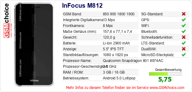 InFocus M812 technische Daten InFocus M812 technische Daten