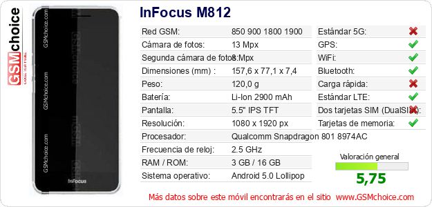 InFocus M812 Datos técnicos del móvil 