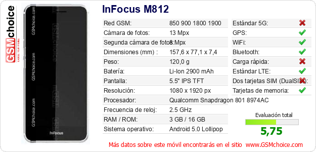 InFocus M812 Datos técnicos del móvil 