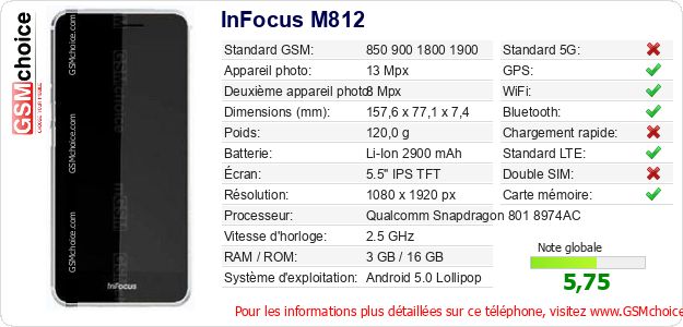 InFocus M812 Fiche technique InFocus M812 Fiche technique