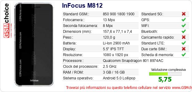 InFocus M812 Dati tecnici di telefono cellulare InFocus M812 Dati tecnici di telefono cellulare