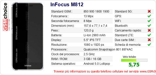 InFocus M812 Dati tecnici di telefono cellulare 