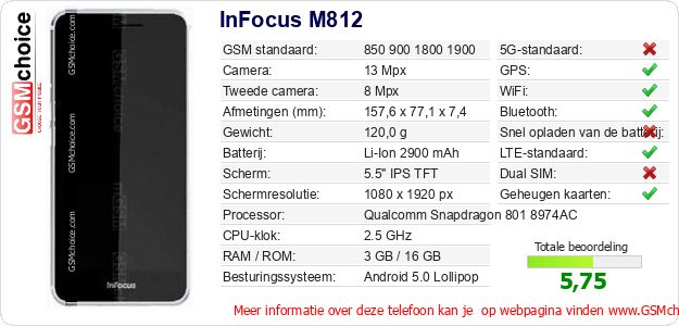 InFocus M812 Technische gegevens 