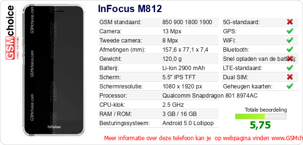 InFocus M812 Technische gegevens InFocus M812 Technische gegevens