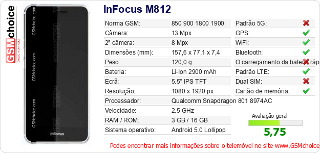 InFocus M812 Especificações técnicas do telemóvel 