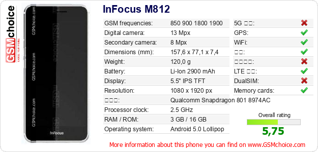 InFocus M812 手机技术数据