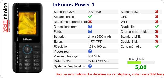 InFocus Power 1 Fiche technique InFocus Power 1 Fiche technique