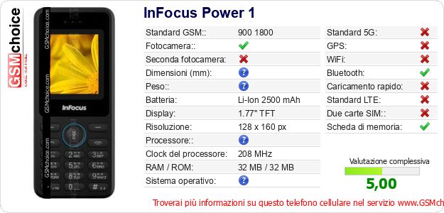 InFocus Power 1 Dati tecnici di telefono cellulare InFocus Power 1 Dati tecnici di telefono cellulare