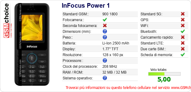 InFocus Power 1 Dati tecnici di telefono cellulare 