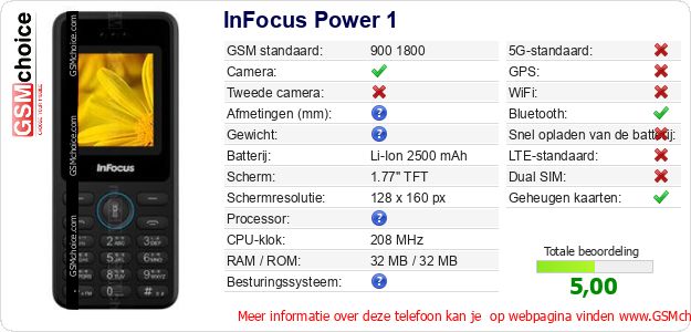 InFocus Power 1 Technische gegevens 