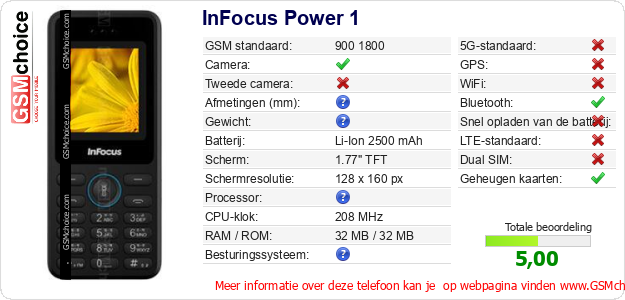 InFocus Power 1 Technische gegevens InFocus Power 1 Technische gegevens