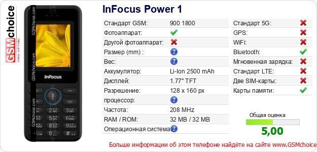 InFocus Power 1 Технические данные телефона InFocus Power 1 Технические данные телефона