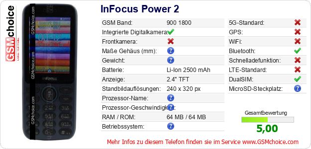 InFocus Power 2 technische Daten InFocus Power 2 technische Daten