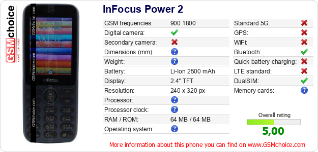 InFocus Power 2 technical specifications InFocus Power 2 technical specifications