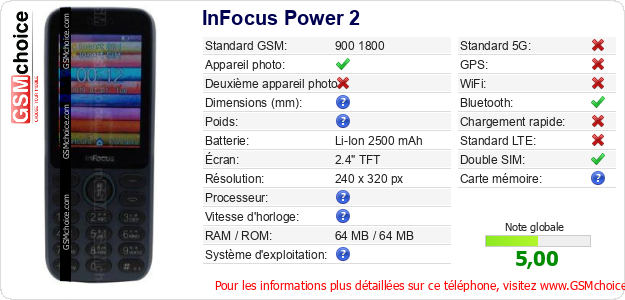 InFocus Power 2 Fiche technique