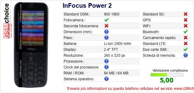 InFocus Power 2 Dati tecnici di telefono cellulare InFocus Power 2 Dati tecnici di telefono cellulare