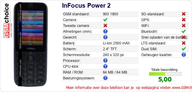 InFocus Power 2 Technische gegevens 