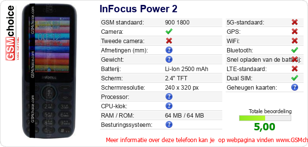InFocus Power 2 Technische gegevens 
