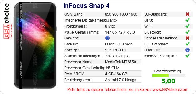 InFocus Snap 4 technische Daten InFocus Snap 4 technische Daten