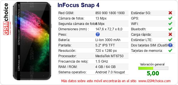 InFocus Snap 4 Datos técnicos del móvil InFocus Snap 4 Datos técnicos del móvil