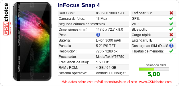 InFocus Snap 4 Datos técnicos del móvil 