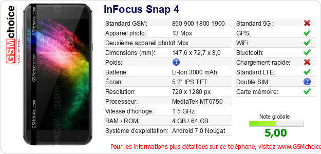 InFocus Snap 4 Fiche technique