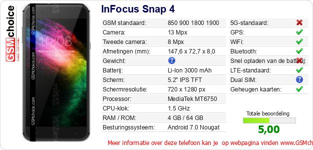 InFocus Snap 4 Technische gegevens 