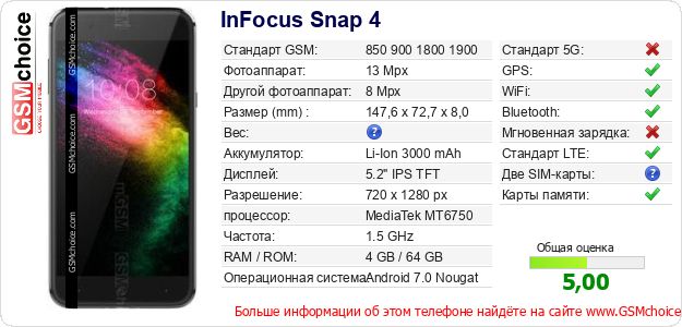 InFocus Snap 4 Технические данные телефона InFocus Snap 4 Технические данные телефона
