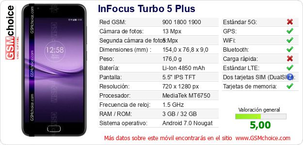 InFocus Turbo 5 Plus Datos técnicos del móvil InFocus Turbo 5 Plus Datos técnicos del móvil