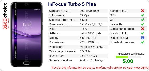 InFocus Turbo 5 Plus Dati tecnici di telefono cellulare 