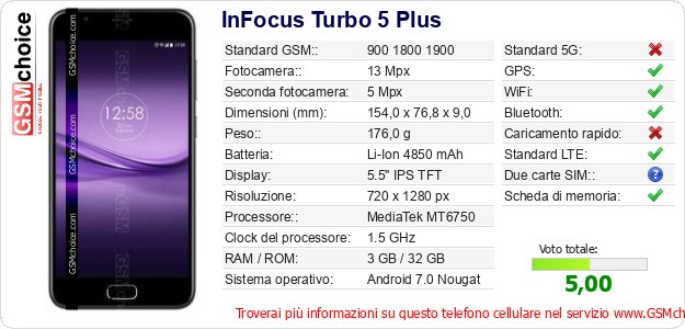 InFocus Turbo 5 Plus Dati tecnici di telefono cellulare InFocus Turbo 5 Plus Dati tecnici di telefono cellulare