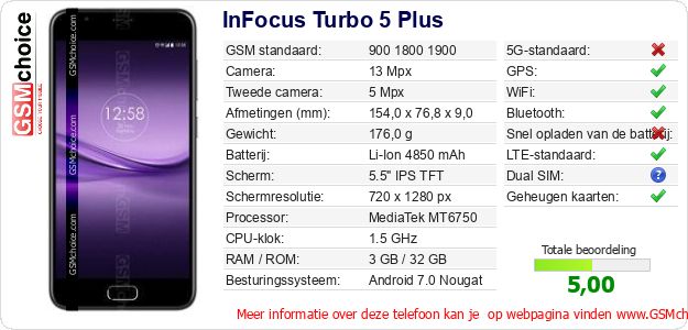 InFocus Turbo 5 Plus Technische gegevens 