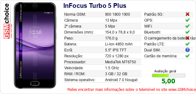 InFocus Turbo 5 Plus Especificações técnicas do telemóvel InFocus Turbo 5 Plus Especificações técnicas do telemóvel