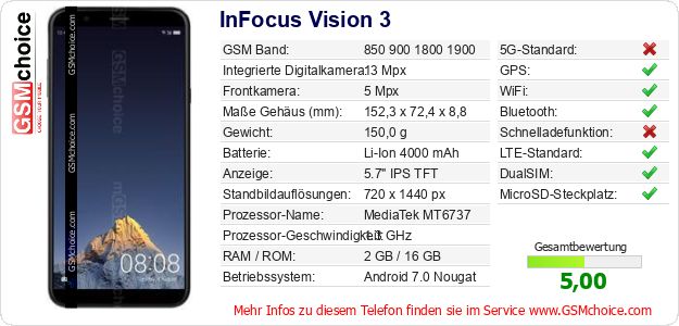 InFocus Vision 3 technische Daten InFocus Vision 3 technische Daten