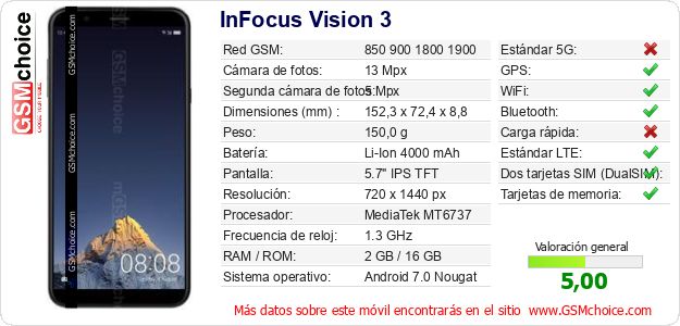 InFocus Vision 3 Datos técnicos del móvil InFocus Vision 3 Datos técnicos del móvil
